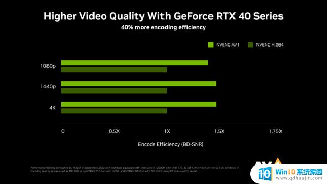 磐镭RTX 4070 乾坤 OC显卡评测：扭转乾坤，畅享2K，性能一流！