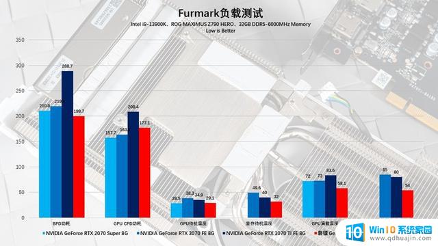 磐镭RTX 4070 乾坤 OC显卡评测：扭转乾坤，畅享2K，性能一流！