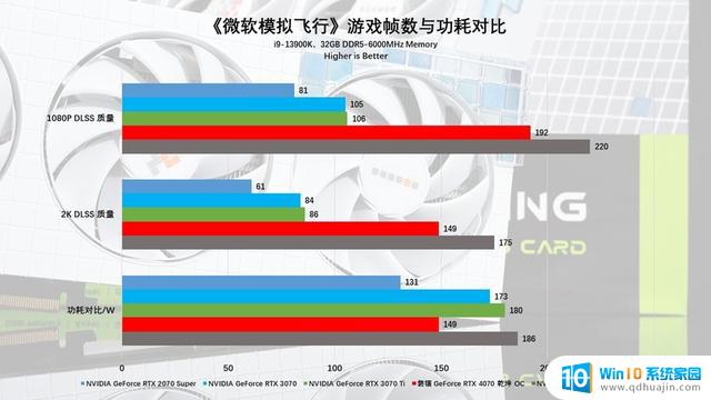 磐镭RTX 4070 乾坤 OC显卡评测：扭转乾坤，畅享2K，性能一流！