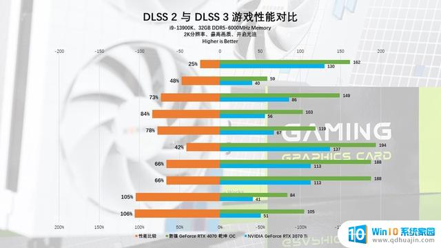 磐镭RTX 4070 乾坤 OC显卡评测：扭转乾坤，畅享2K，性能一流！