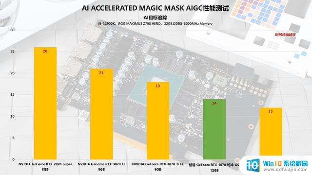 磐镭RTX 4070 乾坤 OC显卡评测：扭转乾坤，畅享2K，性能一流！