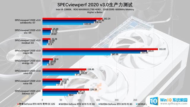 磐镭RTX 4070 乾坤 OC显卡评测：扭转乾坤，畅享2K，性能一流！