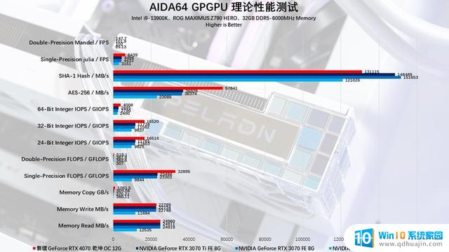 磐镭RTX 4070 乾坤 OC显卡评测：扭转乾坤，畅享2K，性能一流！