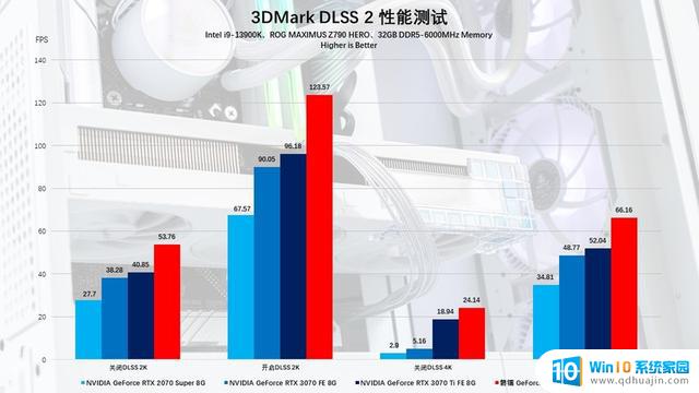 磐镭RTX 4070 乾坤 OC显卡评测：扭转乾坤，畅享2K，性能一流！