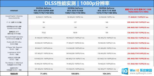 磐镭RTX 4070 乾坤 OC显卡评测：扭转乾坤，畅享2K，性能一流！