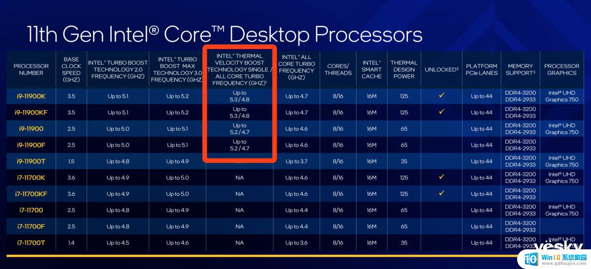AMD锐龙8000处理器预计2024发布 压力来到英特尔身上，英特尔面临巨大竞争挑战