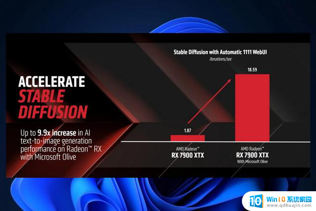 AMD显卡也能“炼丹”？实战DirectML加速AI绘图，提升绘图效率的利器！