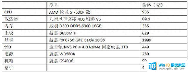 这就是普通人的装机答案！AMD锐龙5 7500F装机配置推荐及性能评测