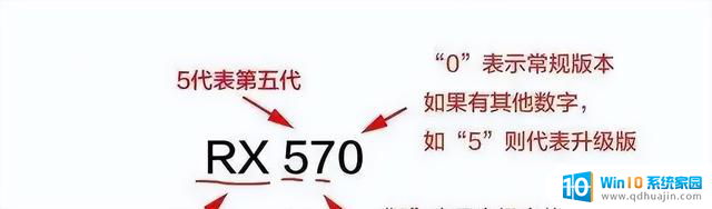 电脑显卡核心参数基础知识，让电脑店老板无法欺骗你！
