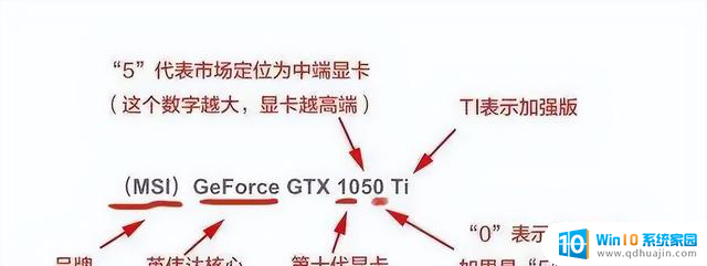 电脑显卡核心参数基础知识，让电脑店老板无法欺骗你！