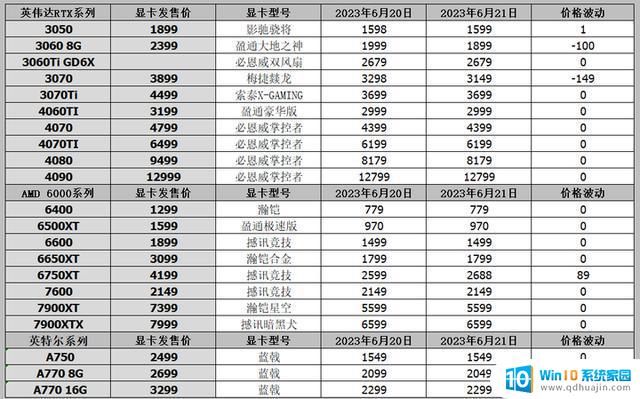 索泰PGF系列显卡推出虚拟代言人“莉达”，为你带来极致游戏体验