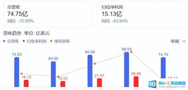 微软收购暴雪，游戏行业要“变天”了！如何影响玩家和游戏市场？