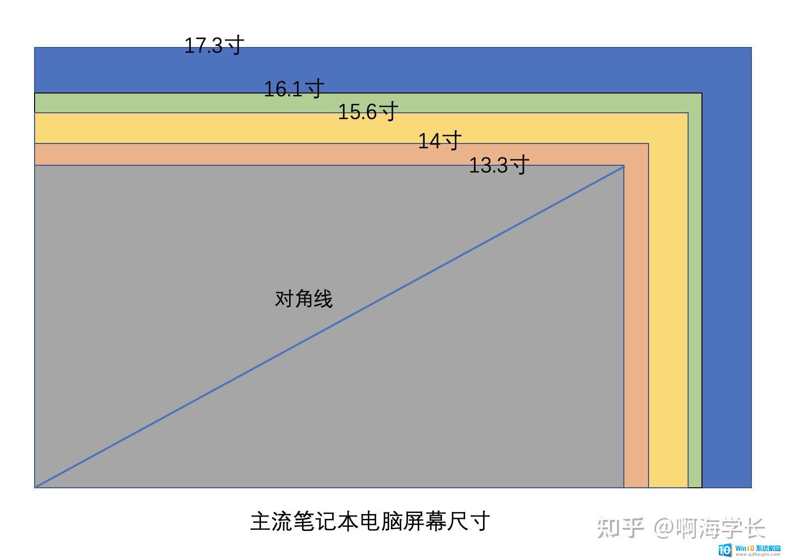 笔记本电脑屏幕尺寸怎么看 笔记本屏幕尺寸测量方法