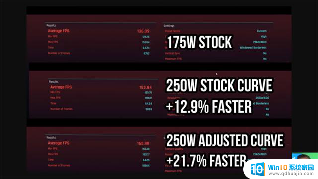 英伟达RTX 5090笔记本显卡分流改装，性能提升20%