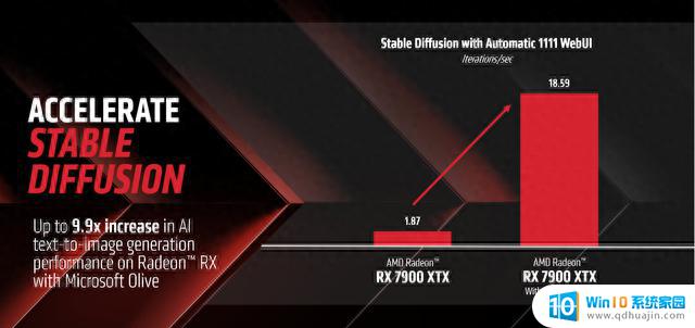 微软推出Olive工具：大幅优化AMD GPU运行模型性能，最高达9.9倍