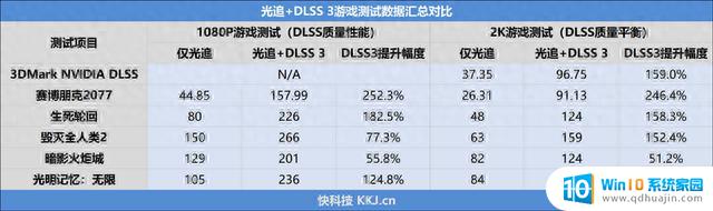七彩虹iGame RTX 4060 Ti Mini OC 8GB迷你显卡评测