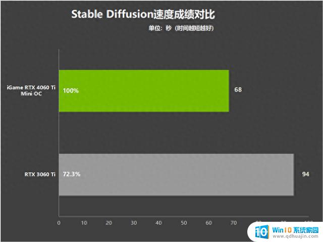 七彩虹iGame RTX 4060 Ti Mini OC 8GB迷你显卡评测