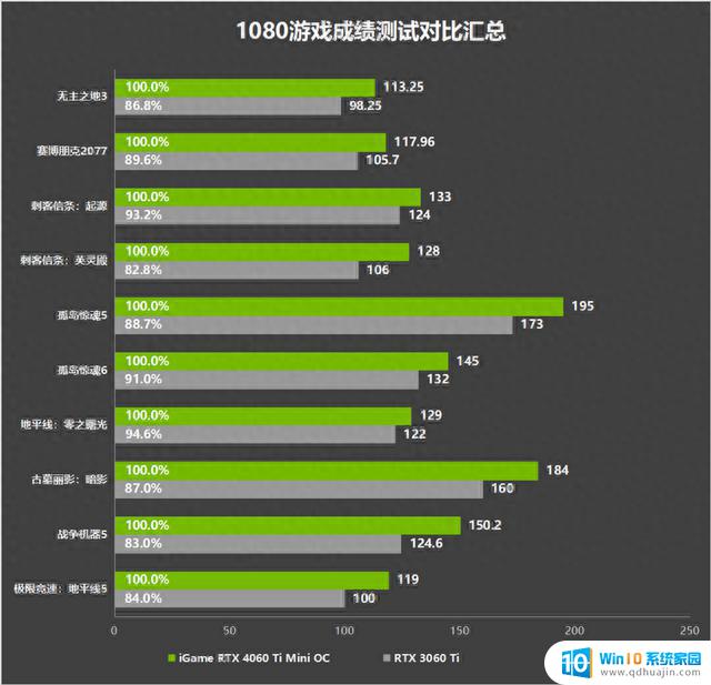 七彩虹iGame RTX 4060 Ti Mini OC 8GB迷你显卡评测