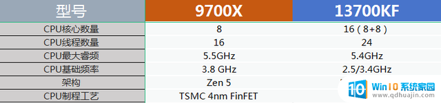 AMD vs Intel处理器，谁更胜一筹，各位说了算——全面对比，看看哪个品牌更强大