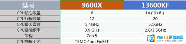 AMD vs Intel处理器，谁更胜一筹，各位说了算——全面对比，看看哪个品牌更强大