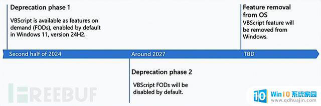 微软计划于2024年下半年逐步弃用VBScript，开发者需要转向其他技术了解更多。