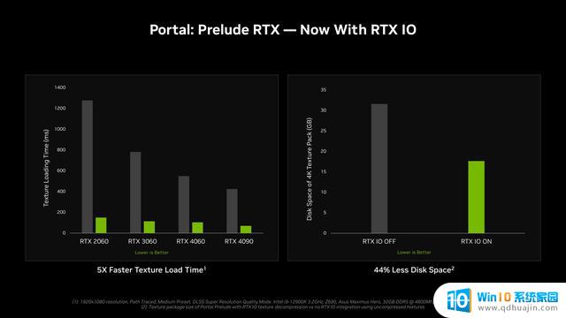 英伟达：RTX IO可间接减少游戏的卡顿-优化游戏体验的革命性技术