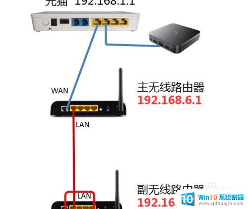 360路由器怎么设置中继模式 如何将一个路由器设置为另一个路由器的中继