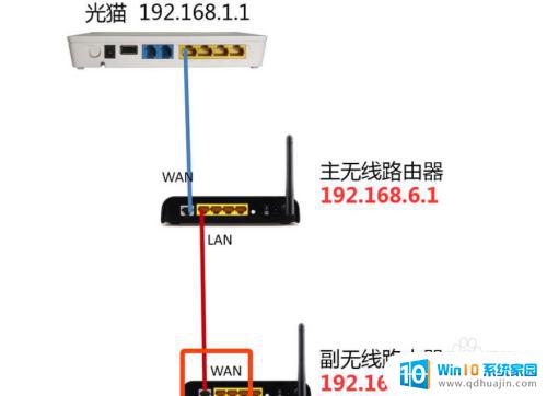 360路由器怎么设置中继模式 如何将一个路由器设置为另一个路由器的中继