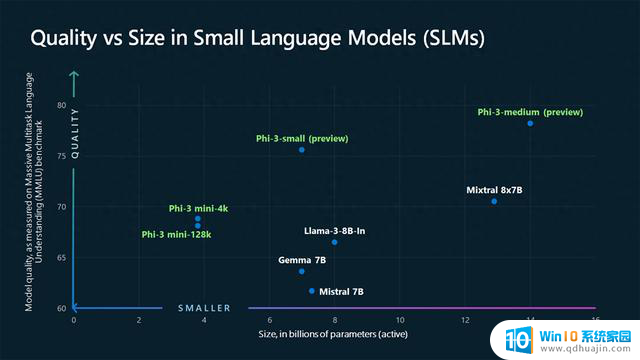 微软开源小语言模型Phi 3，性能超越LIama 3，可本地下载