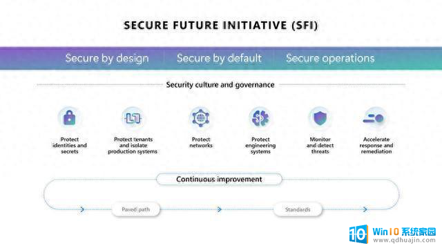 微软安全未来计划最新进展，打造以安全为基石的未来