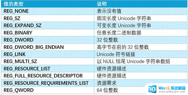 Windows注册表基本讲解，了解Win系统的重要性