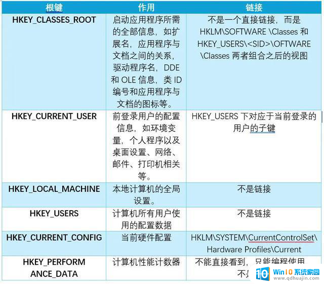 Windows注册表基本讲解，了解Win系统的重要性
