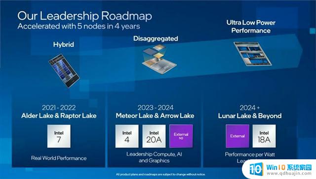 1.8nm工艺王者归来！Intel确认5款CPU，2025年上市，技术实力再升级