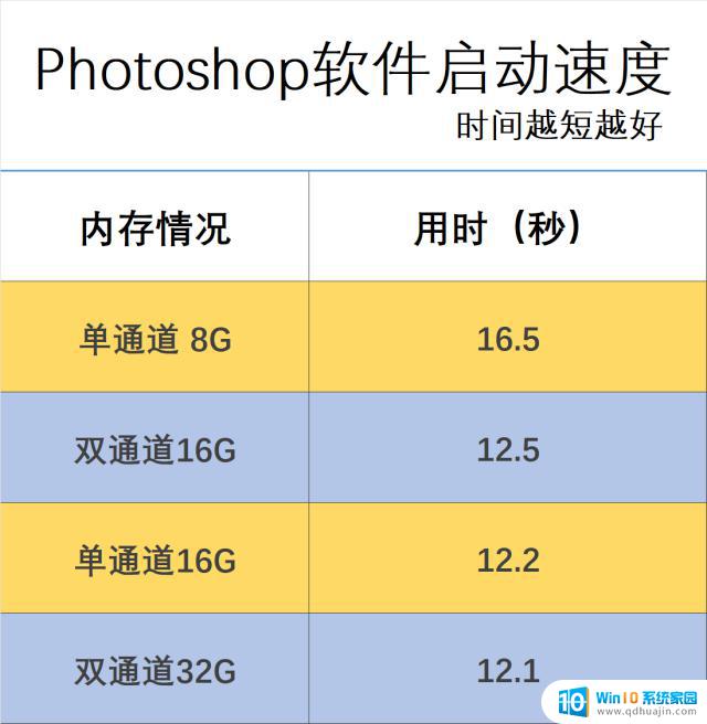 Win11唯一的败笔？1万元电脑只有8GB内存，苹果敢用Win11完全hold不住！