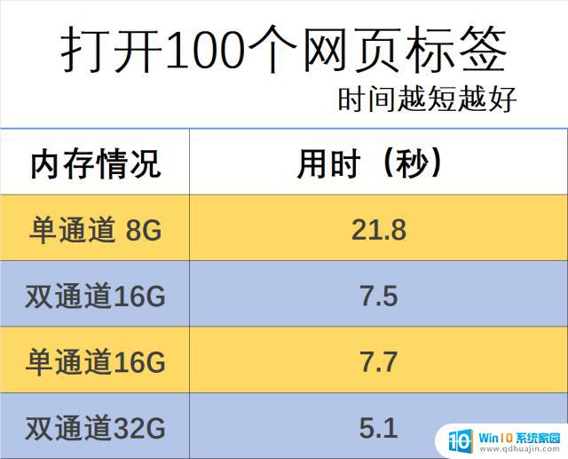 Win11唯一的败笔？1万元电脑只有8GB内存，苹果敢用Win11完全hold不住！