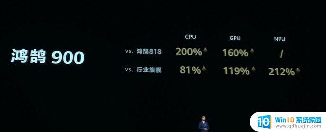 华为全新智慧屏芯片鸿鹄900发布：CPU性能较行业旗舰提升81%