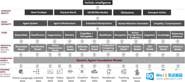 微软重磅：AgentAI，下一代人工智能的关键技术揭秘