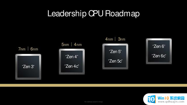 AMD确认3nm Zen 5芯片即将登陆桌面端，内核设计将类似Zen 5c