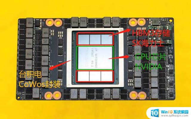 一块H100 GPU显卡，英伟达赚23.7万，台积电只赚4300元，为何差距如此之大？