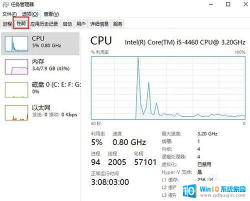 怎么看电脑占用率 win10如何查看电脑CPU使用率