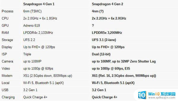 Redmi Note 12R首发高通骁龙4 Gen 2处理器发布，性能再升级！