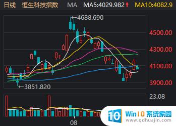 AI主题基金上半年跌惨，英伟达表现不佳