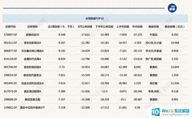 AI主题基金上半年跌惨，英伟达表现不佳