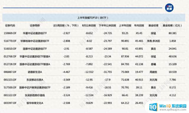 AI主题基金上半年跌惨，英伟达表现不佳