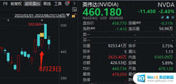 AI主题基金上半年跌惨，英伟达表现不佳