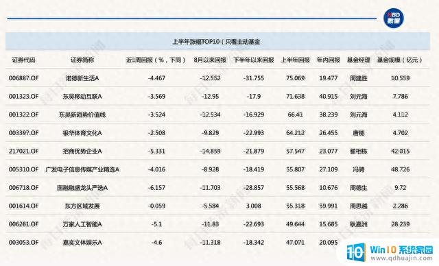 AI主题基金上半年跌惨，英伟达表现不佳