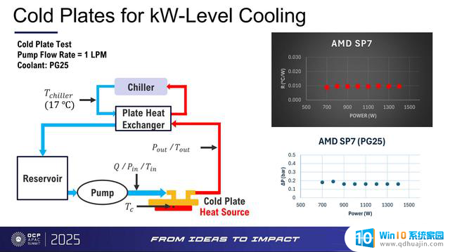 AMD EPYC Venice服务器处理器曝光：TDP最高1400W，性能如何？