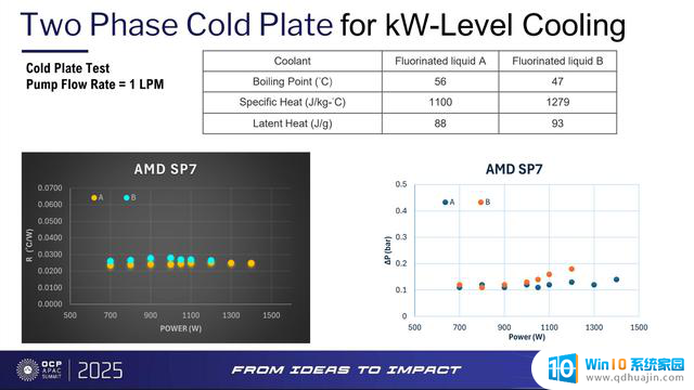 AMD EPYC Venice服务器处理器曝光：TDP最高1400W，性能如何？