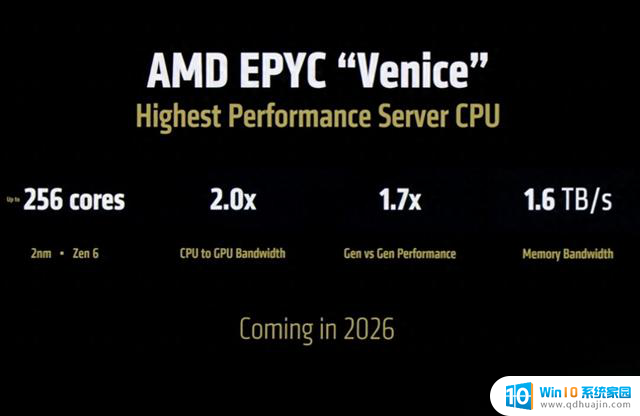 AMD EPYC Venice服务器处理器曝光：TDP最高1400W，性能如何？