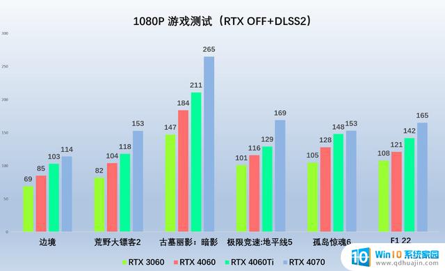 索泰官方测试RTX 4060显卡：1080P和2K分辨率下DLSS游戏流畅体验